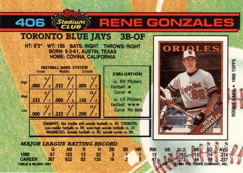 Rene Gonzales  baseball card collectible - Main Image 2