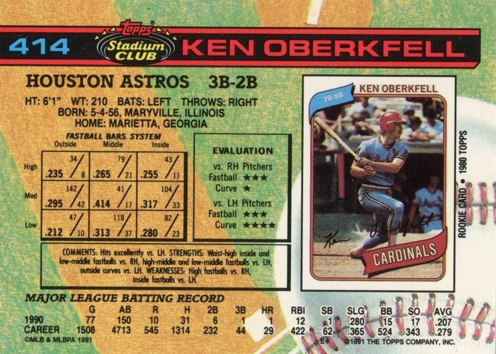 Ken Oberkfell  baseball card collectible - Main Image 2