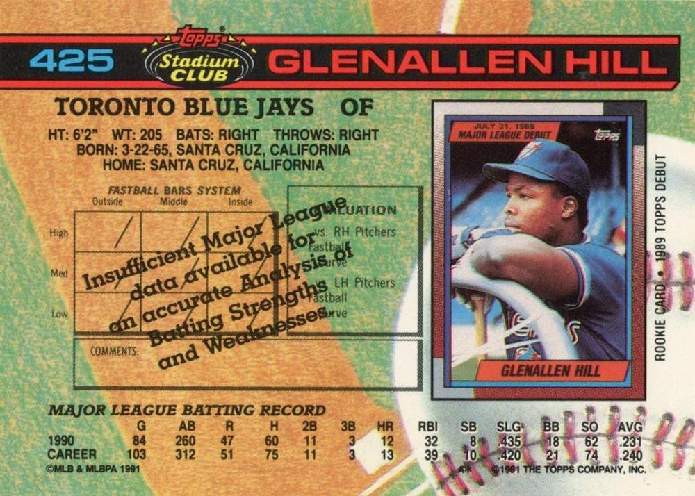 Glenallen Hill  baseball card collectible - Main Image 2