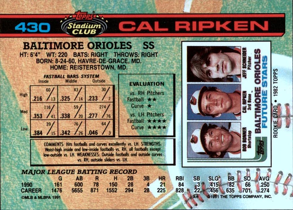Cal Ripken  baseball card collectible - Main Image 2