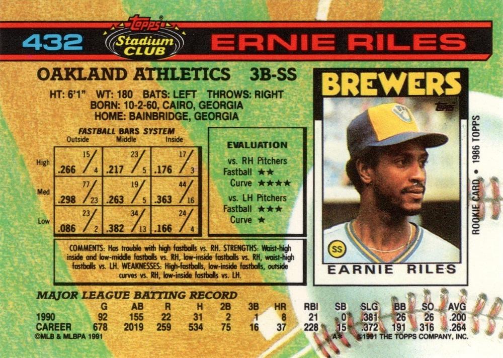 Ernie Riles  baseball card collectible - Main Image 2