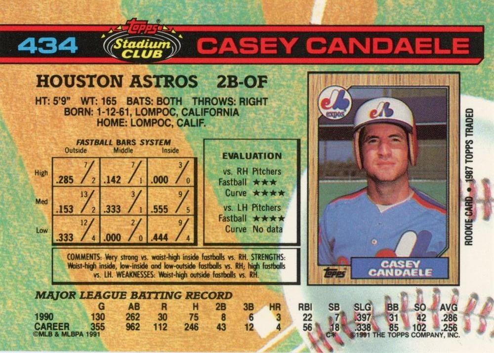 Casey Candaele  baseball card collectible - Main Image 2