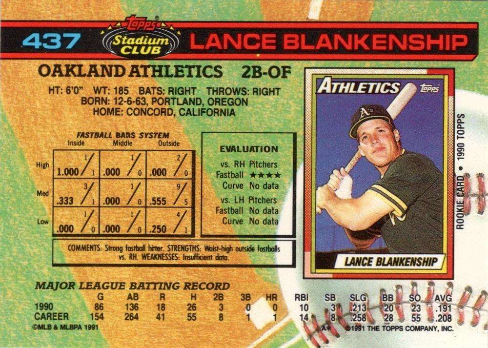Lance Blankenship  baseball card collectible - Main Image 2
