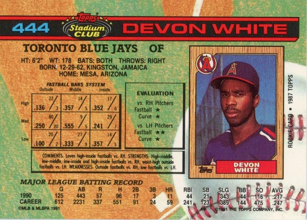 Devon White  baseball card collectible - Main Image 2