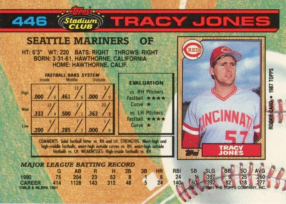 Tracy Jones  baseball card collectible - Main Image 2