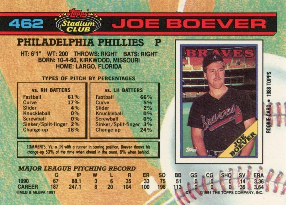 Joe Boever  baseball card collectible - Main Image 2
