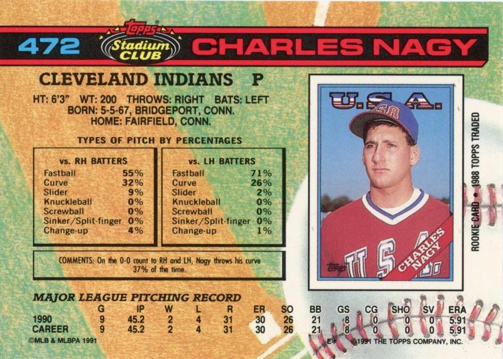 Charles Nagy  baseball card collectible - Main Image 2