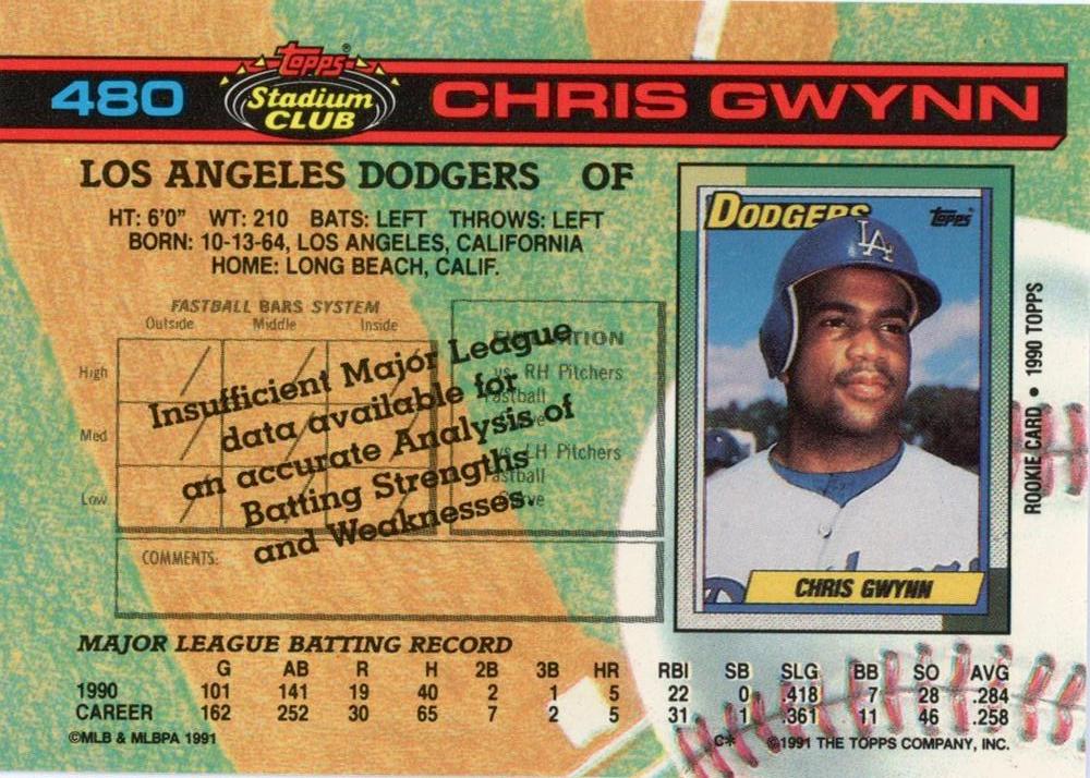 Chris Gwynn  baseball card collectible - Main Image 2