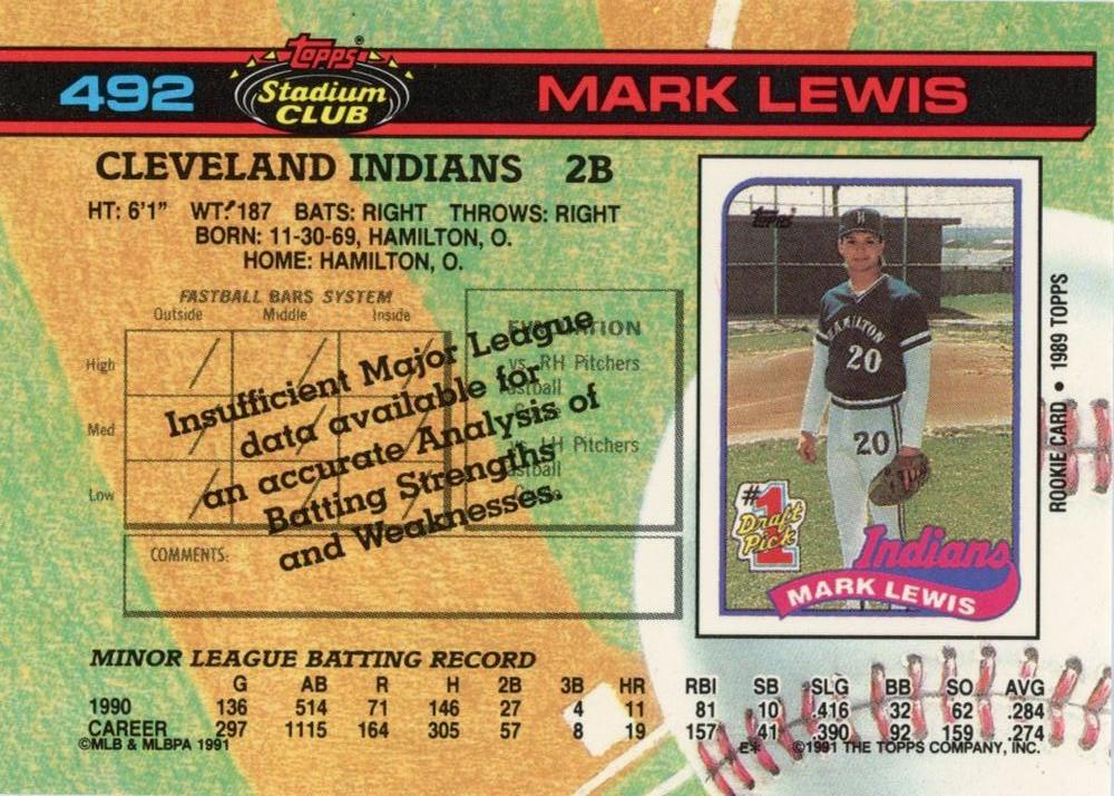 Mark Lewis  baseball card collectible - Main Image 2