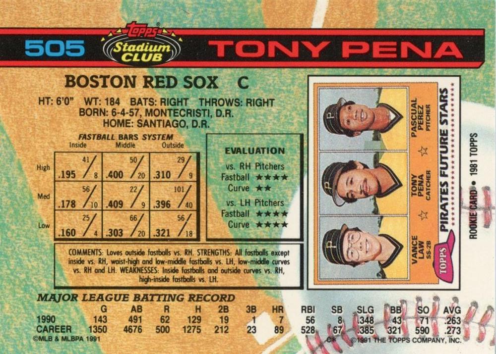 Tony Pena  baseball card collectible - Main Image 2