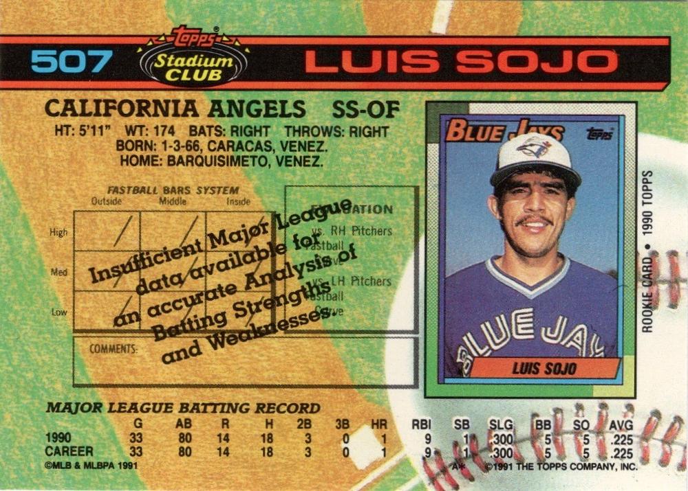 Luis Sojo  baseball card collectible - Main Image 2