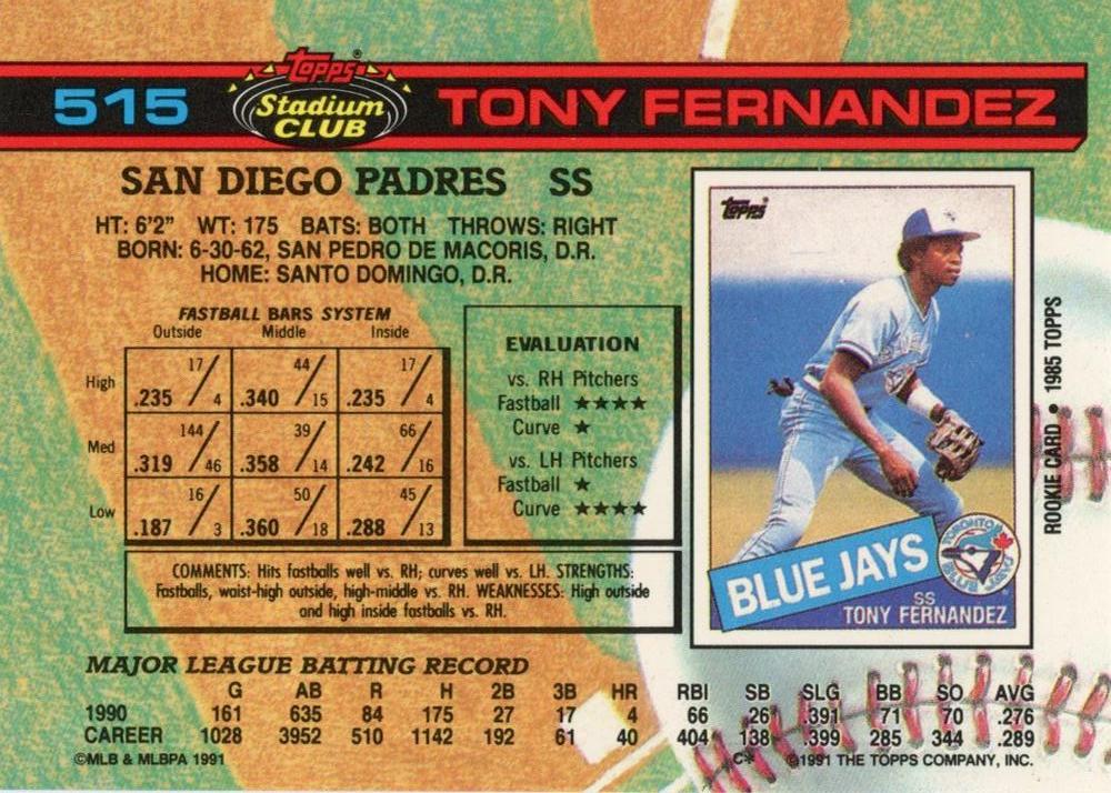 Tony Fernandez  baseball card collectible - Main Image 2