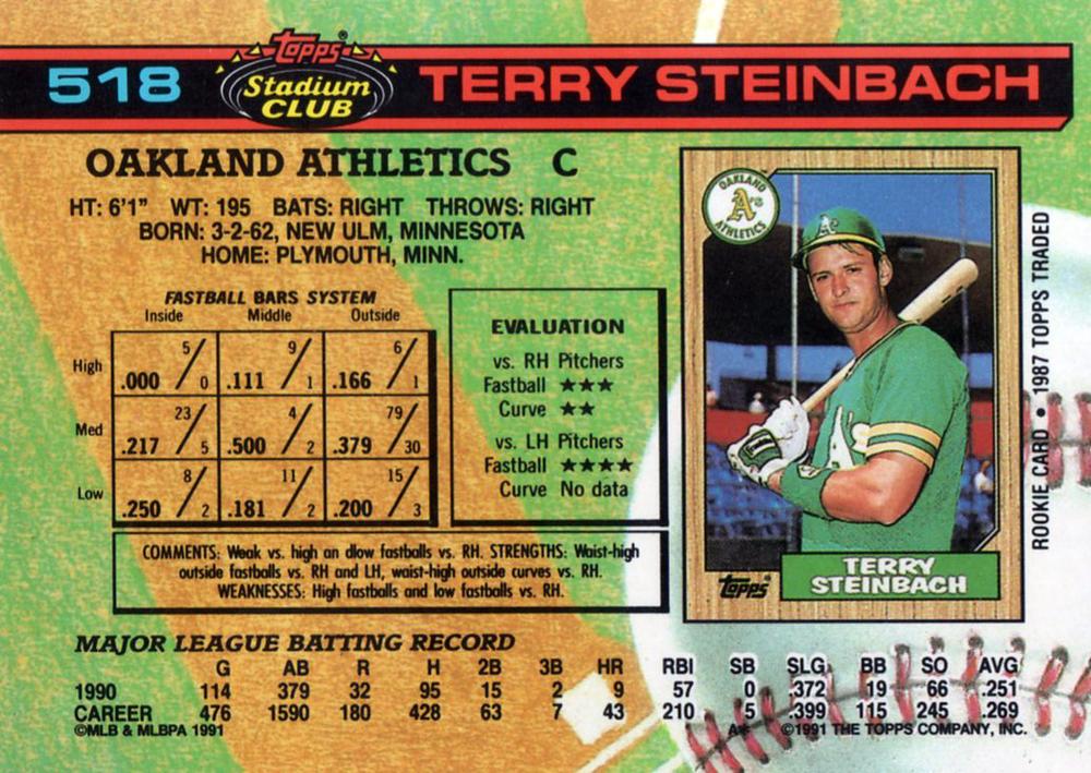 Terry Steinbach  baseball card collectible - Main Image 2