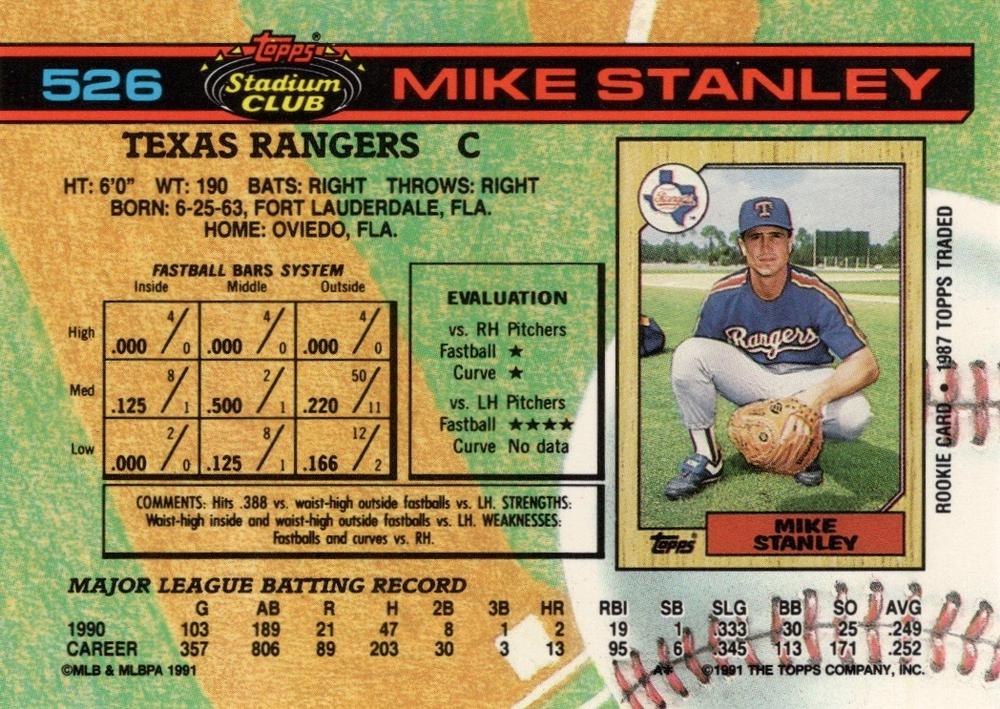 Mike Stanley  baseball card collectible - Main Image 2