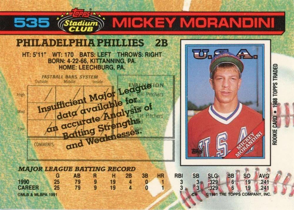 Mickey Morandini  baseball card collectible - Main Image 2