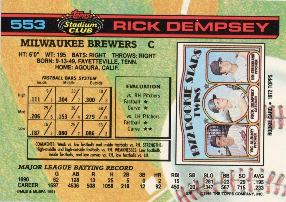 Rick Dempsey  baseball card collectible - Main Image 2