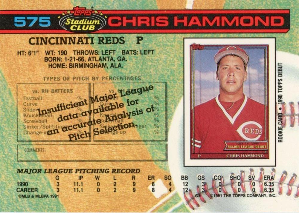 Chris Hammond  baseball card collectible - Main Image 2