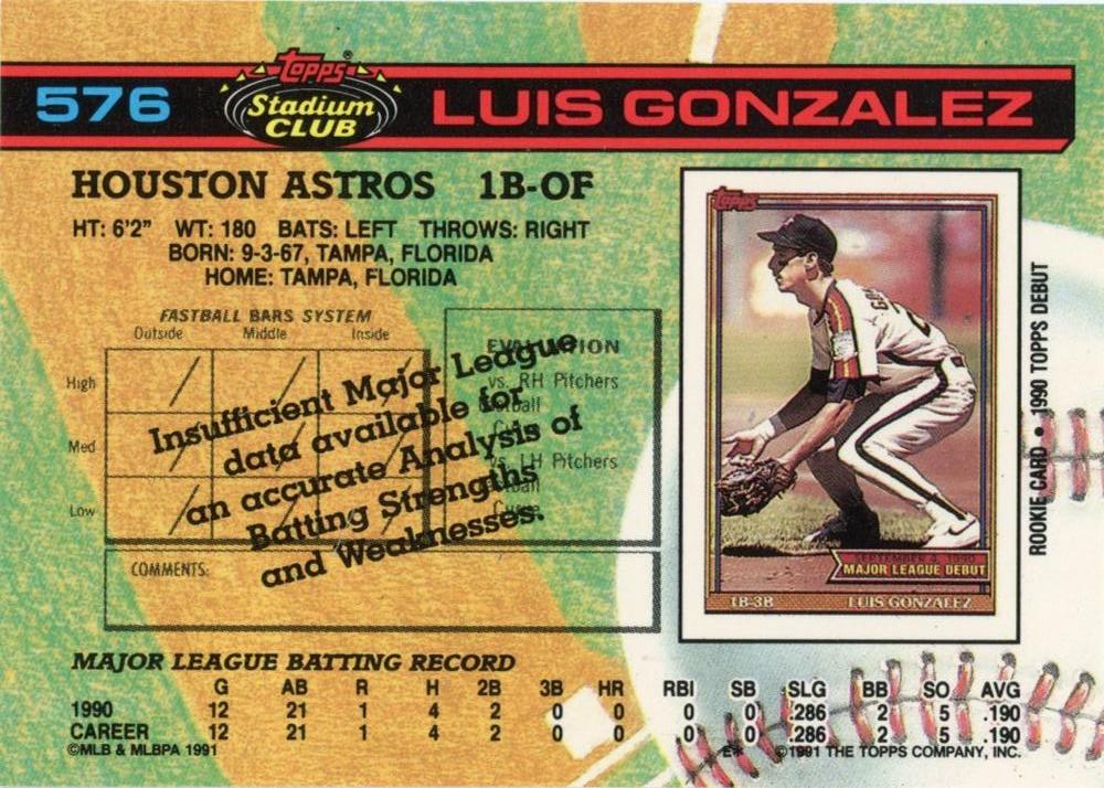Luis Gonzalez  baseball card collectible - Main Image 2