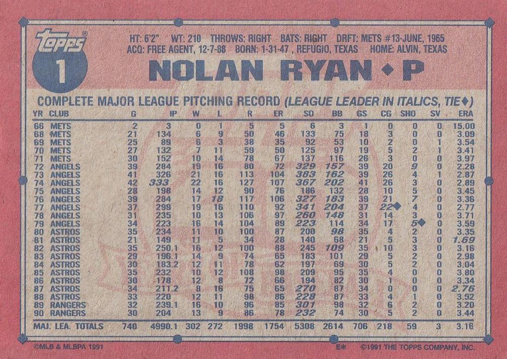 Nolan Ryan  baseball card collectible - Main Image 2