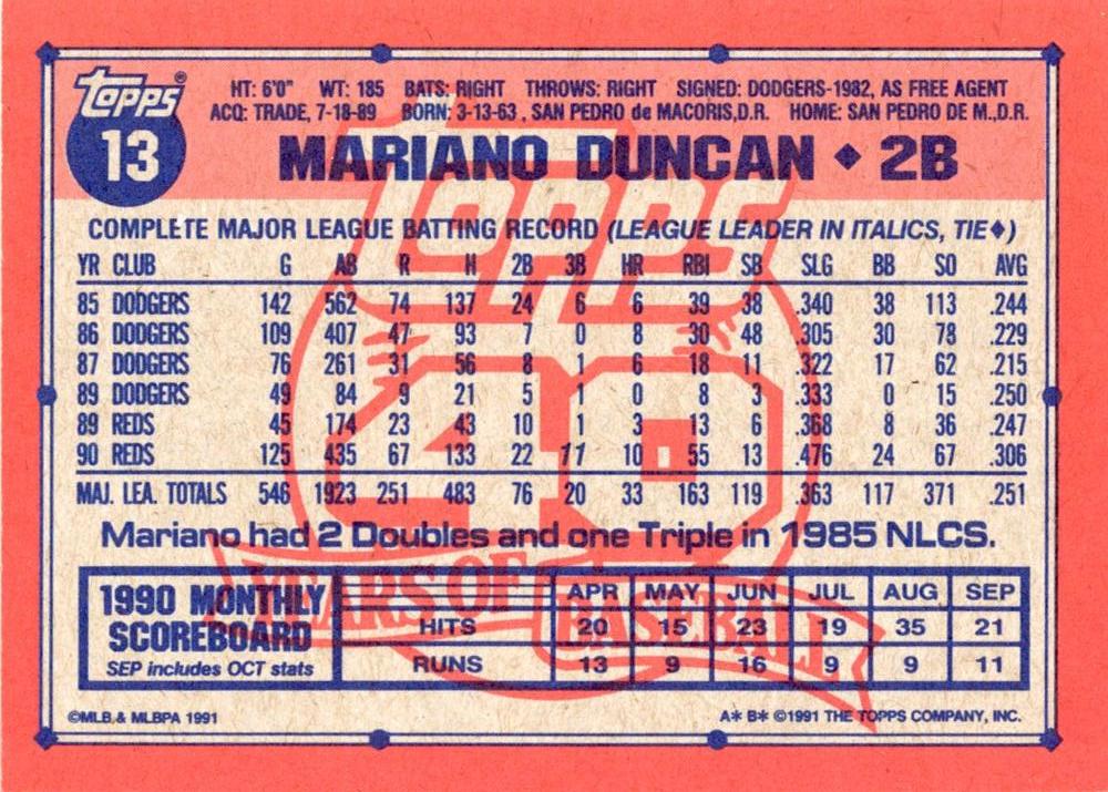 Mariano Duncan  baseball card collectible - Main Image 2