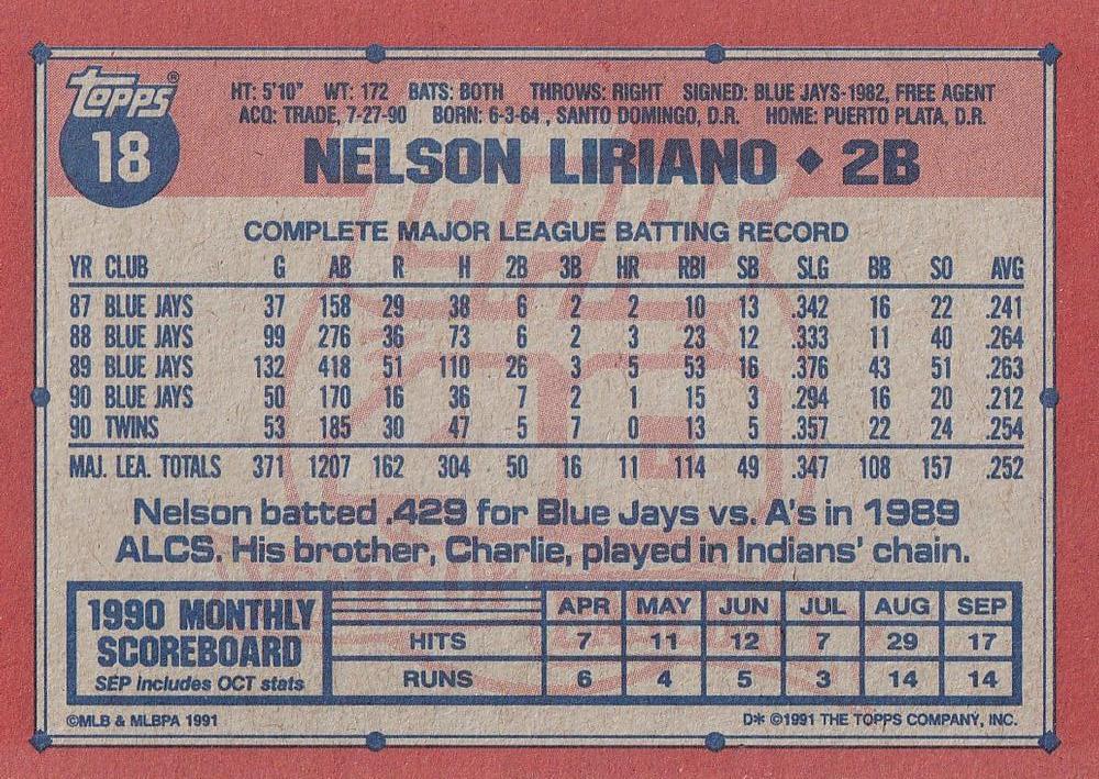 Nelson Liriano  baseball card collectible - Main Image 2