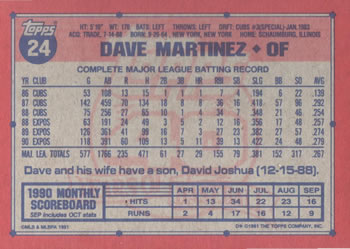 Dave Martinez  baseball card collectible - Main Image 2