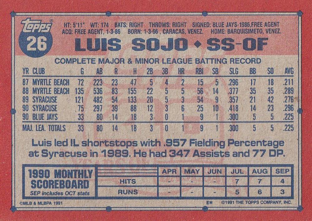 Luis Sojo  baseball card collectible - Main Image 2