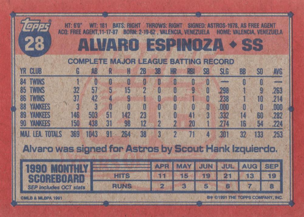 Alvaro Espinoza  baseball card collectible - Main Image 2
