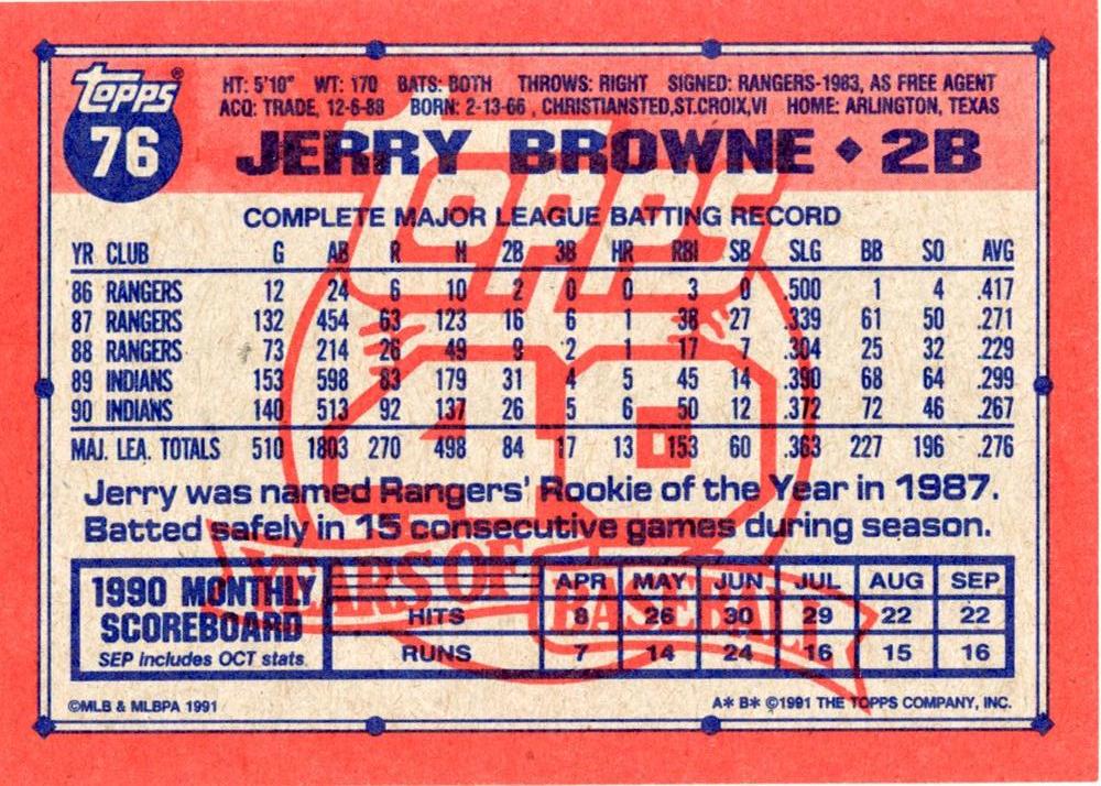 Jerry Browne  baseball card collectible - Main Image 2