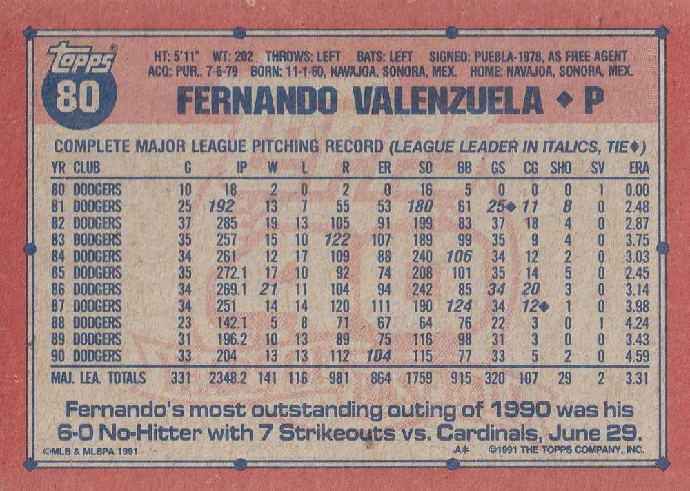 Fernando Valenzuela  baseball card collectible - Main Image 2