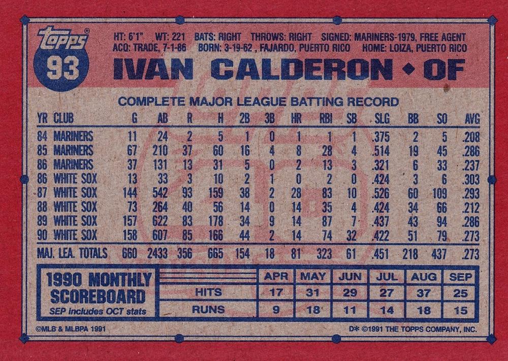 Ivan Calderon  baseball card collectible - Main Image 2