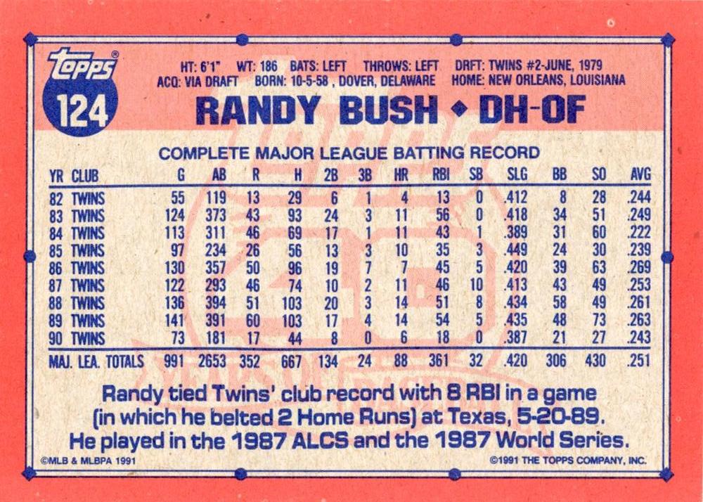 Randy Bush  baseball card collectible - Main Image 2