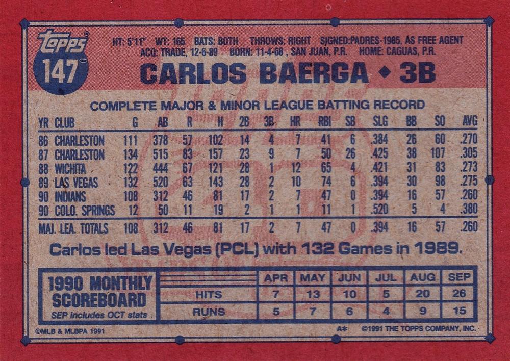 Carlos Baerga  baseball card collectible - Main Image 2