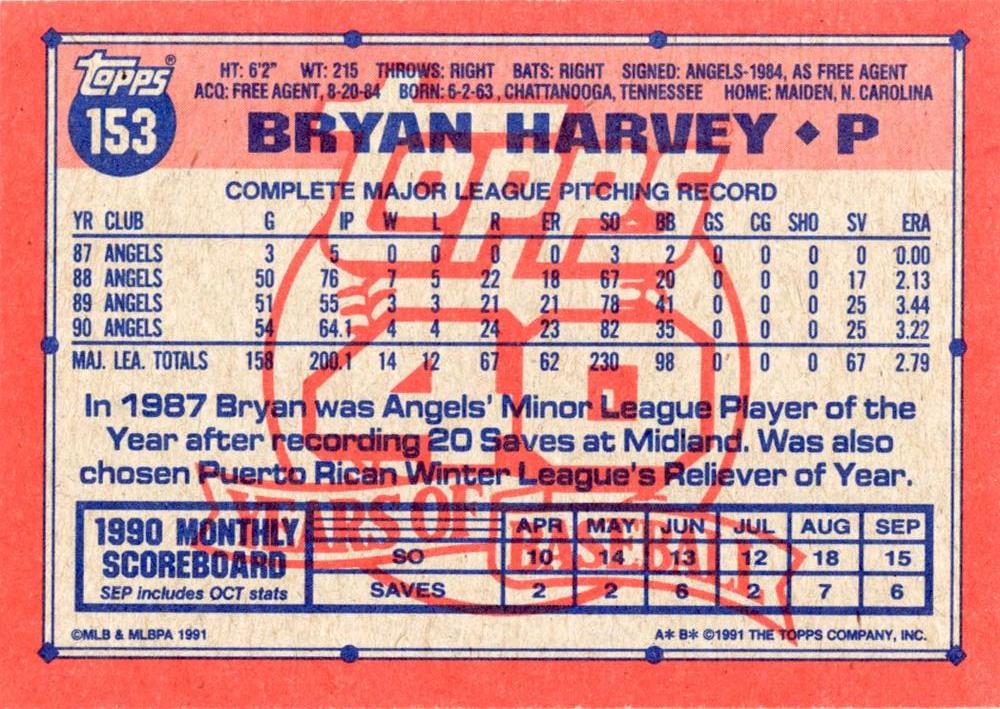 Bryan Harvey  baseball card collectible - Main Image 2