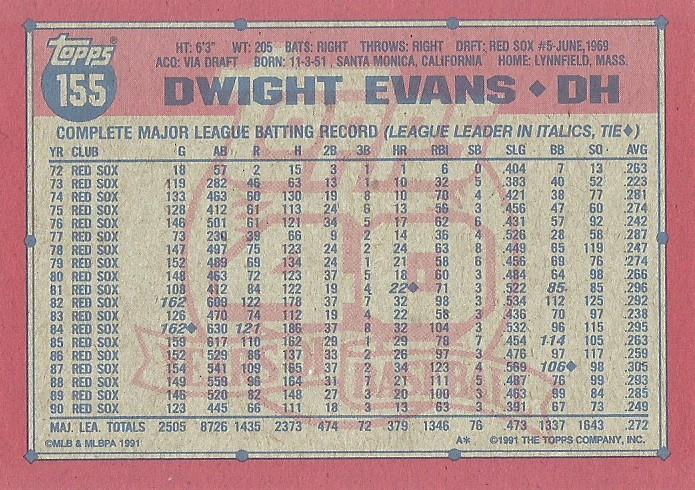 Dwight Evans  baseball card collectible - Main Image 2