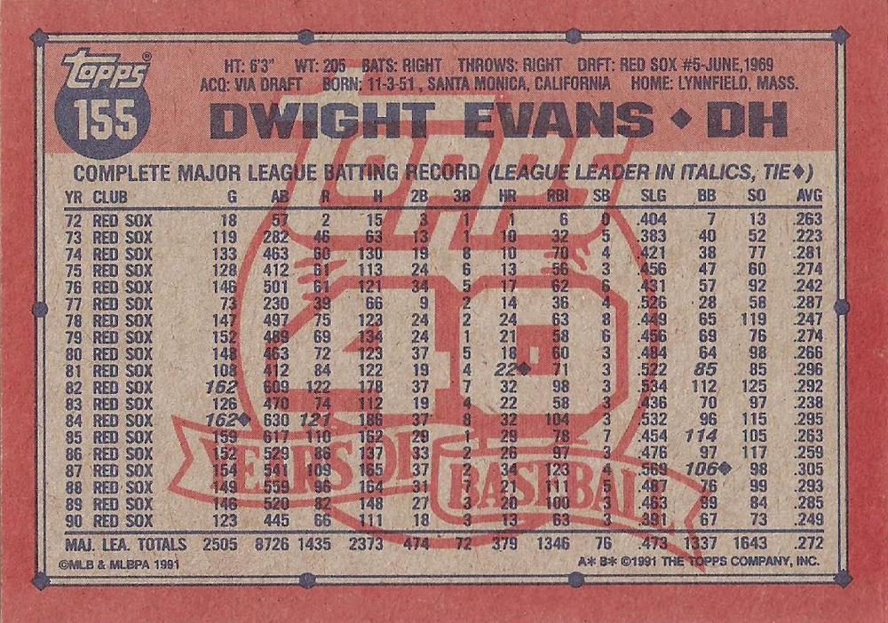 Dwight Evans  baseball card collectible - Main Image 2