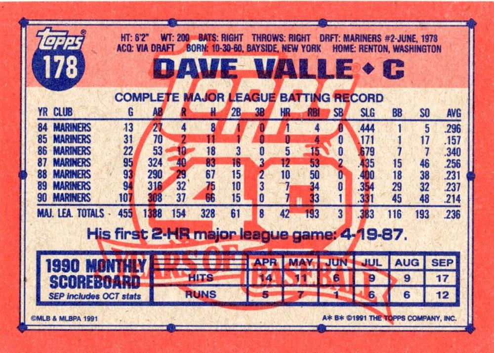 Dave Valle  baseball card collectible - Main Image 2