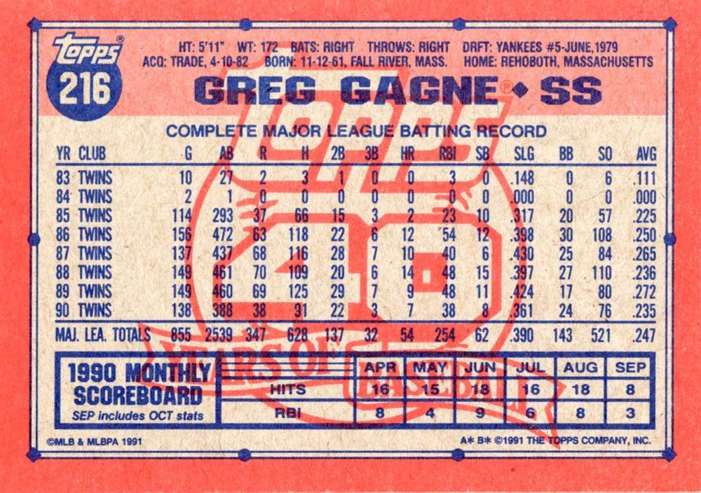 Greg Gagne  baseball card collectible - Main Image 2