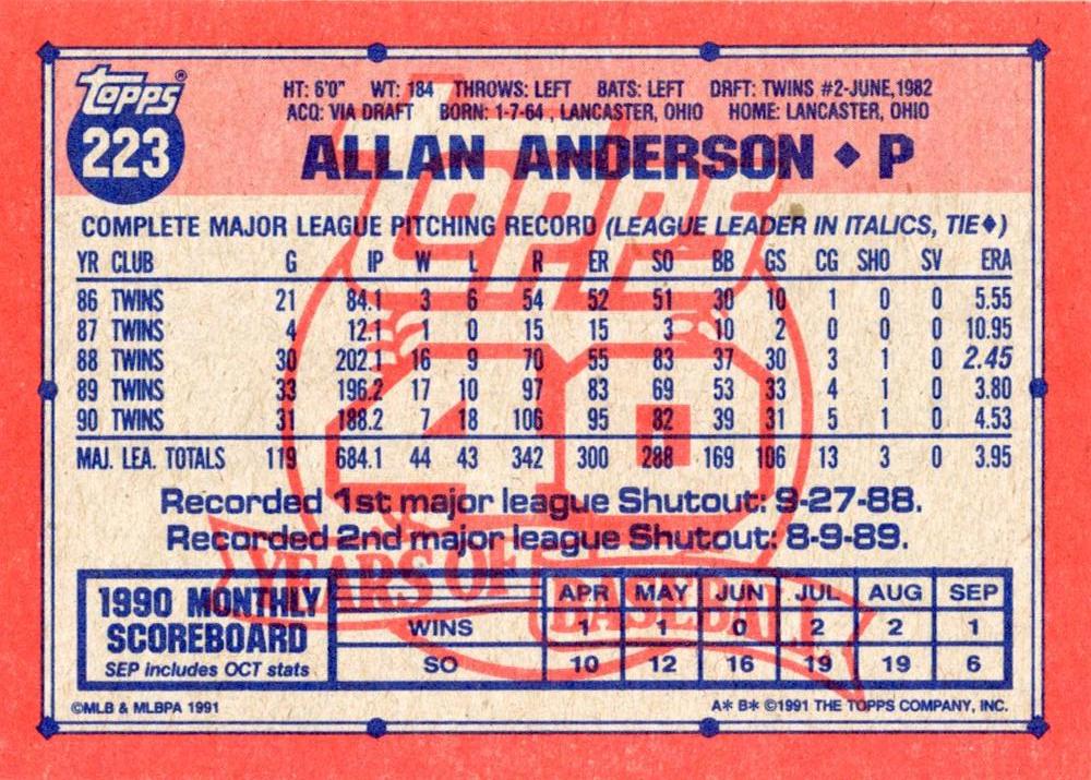 Allan Anderson  baseball card collectible - Main Image 2