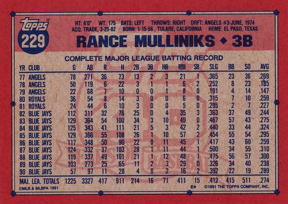 Rance Mulliniks  baseball card collectible - Main Image 2