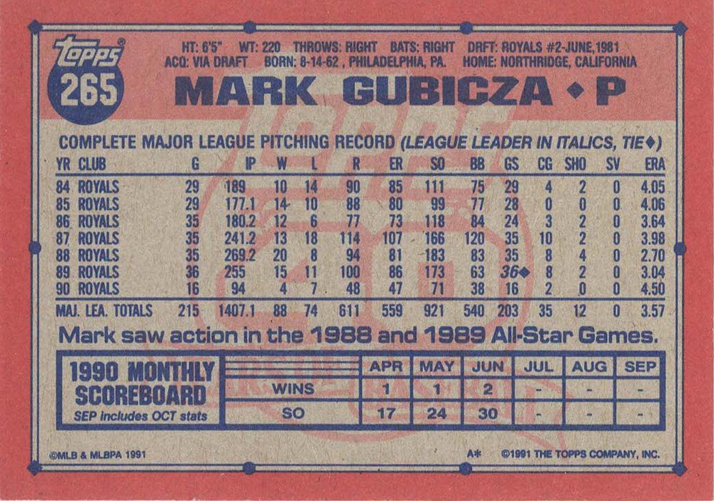 Mark Gubicza  baseball card collectible - Main Image 2