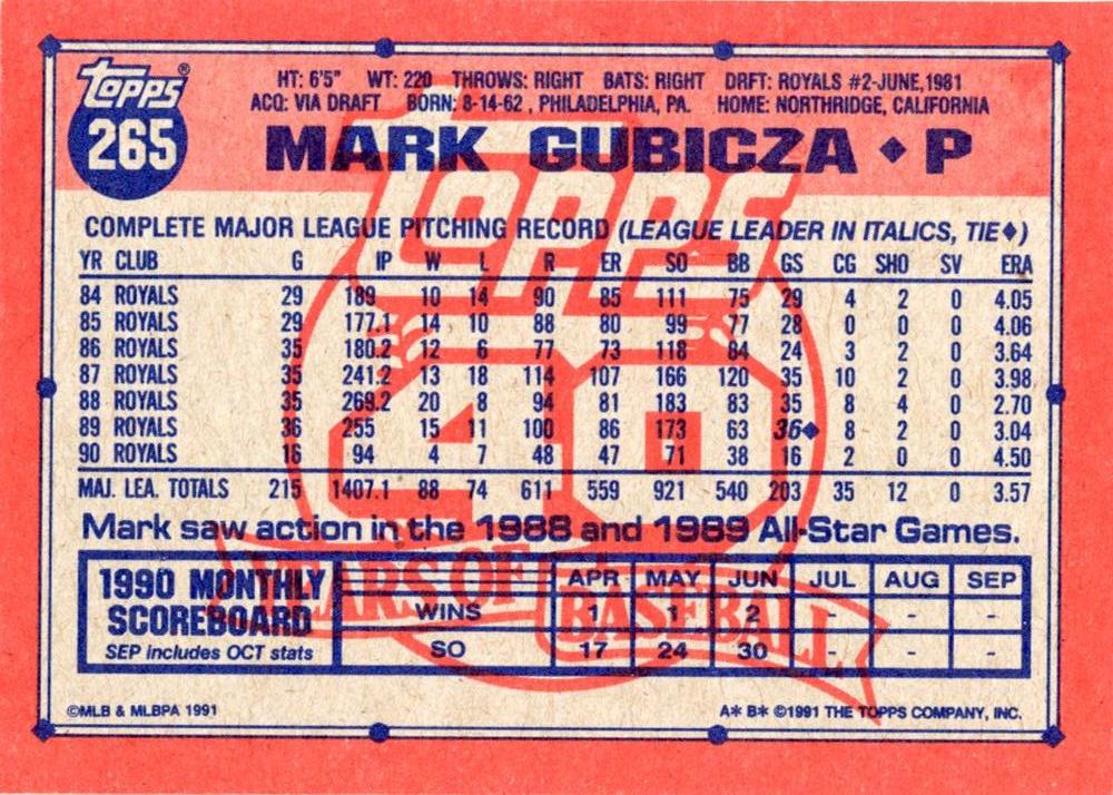 Mark Gubicza  baseball card collectible - Main Image 2