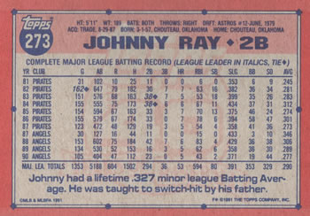 Johnny Ray  baseball card collectible - Main Image 2