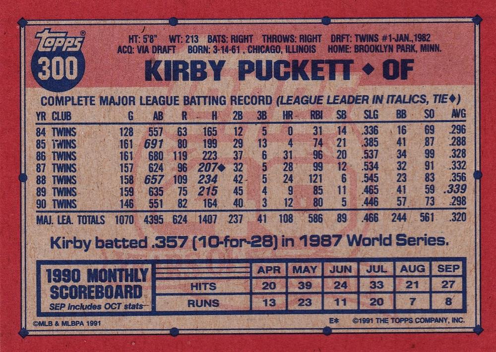 Kirby Puckett  baseball card collectible - Main Image 2