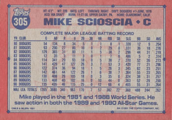 Mike Scioscia  baseball card collectible - Main Image 2