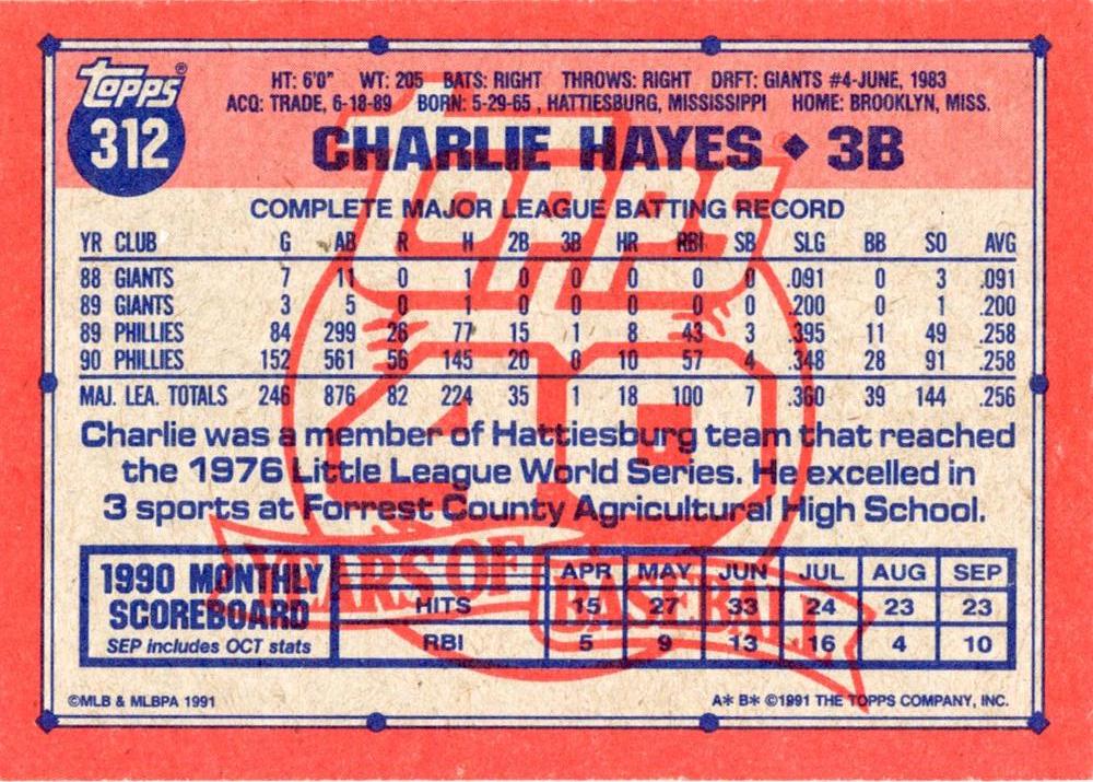 Charlie Hayes  baseball card collectible - Main Image 2