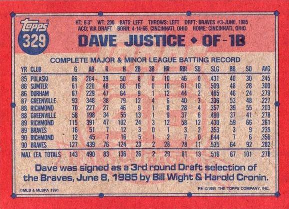 Dave Justice  baseball card collectible - Main Image 2