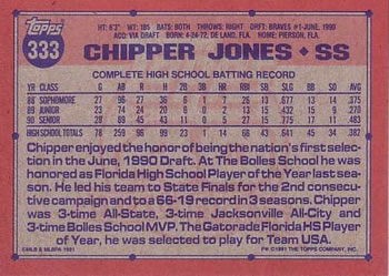 Chipper Jones  baseball card collectible - Main Image 2