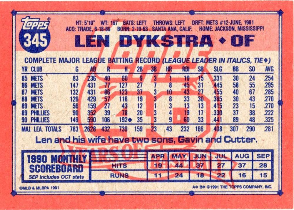Len Dykstra  baseball card collectible - Main Image 2
