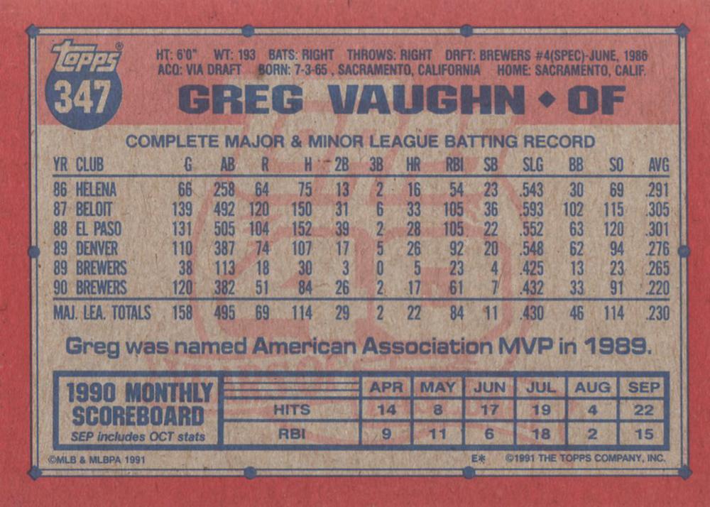 Greg Vaughn  baseball card collectible - Main Image 2